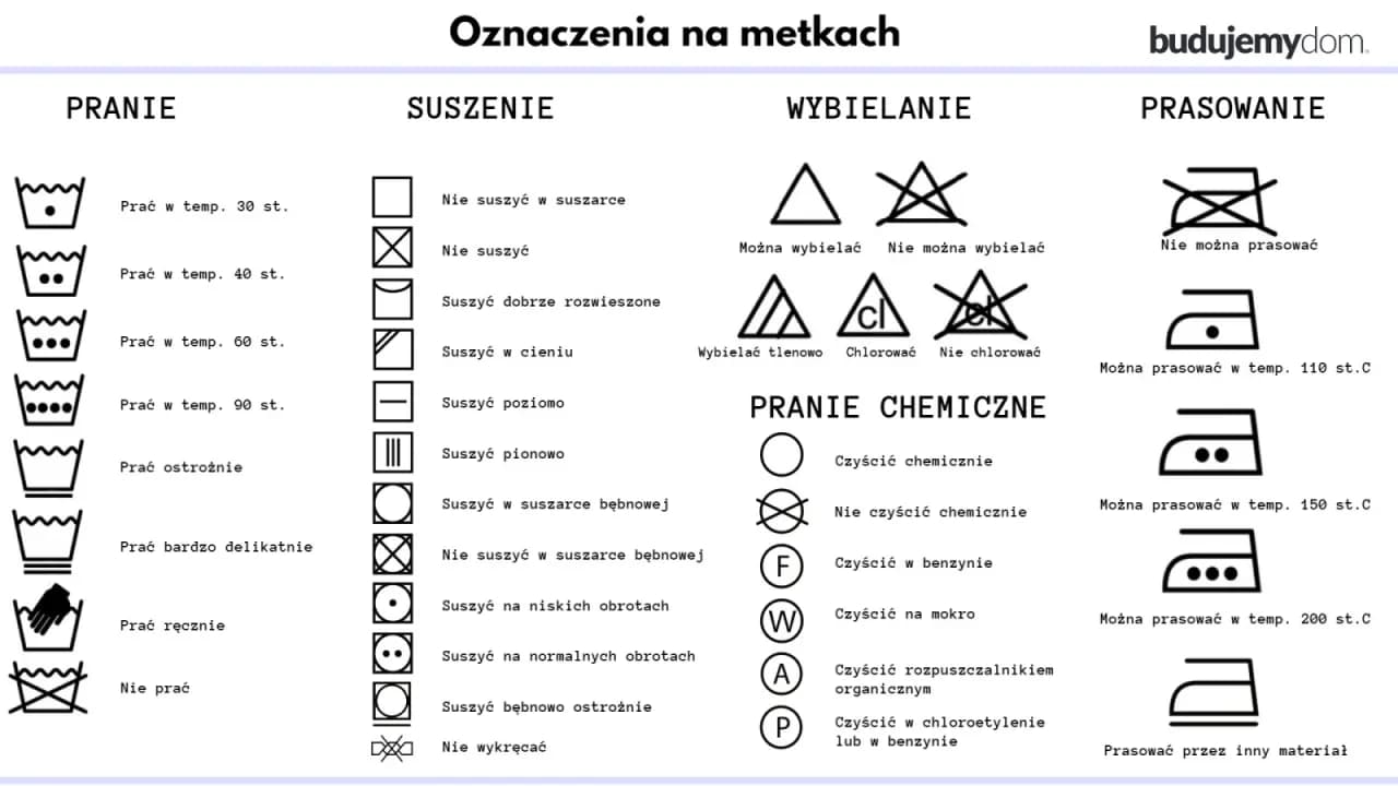 Co oznacza P na metce ubrania? Ważne informacje o pielęgnacji