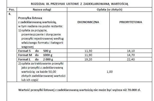 Ile kosztuje przesyłka butów Poczta Polska? Sprawdź ceny i wagi!