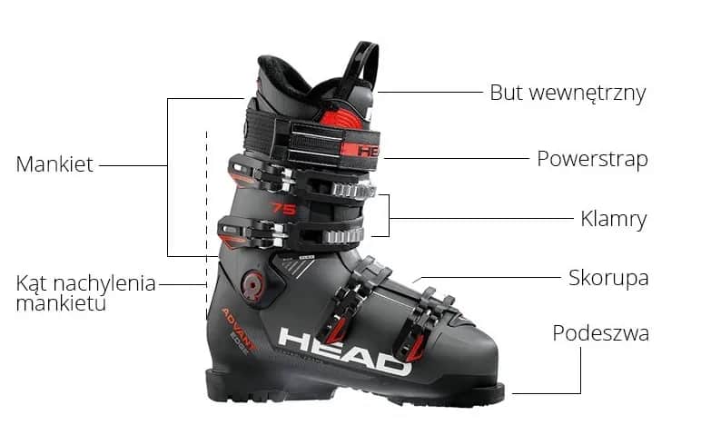 Jakie buty narciarskie na początek? Uniknij najczęstszych błędów